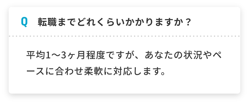 Q 転職までどれくらいかかりますか？ 平均1〜3ヶ月程度ですが、あなたの状況やペースに合わせ柔軟に対応します。